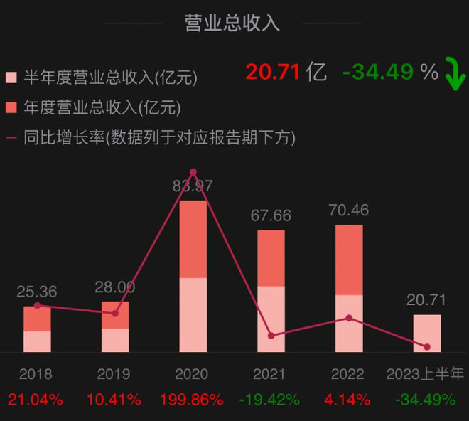 预约幕後︶