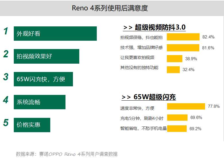 花开馥郁