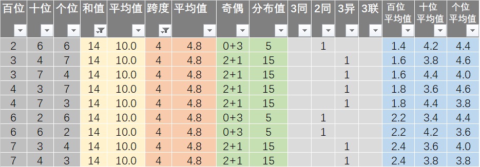 新澳开奖结果记录查询表,系统化评估说明_钱包版41.839