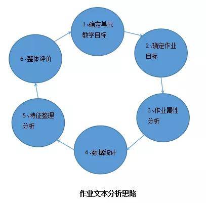 澳彩正版资料综合资料,数据整合设计执行_尊享版46.170