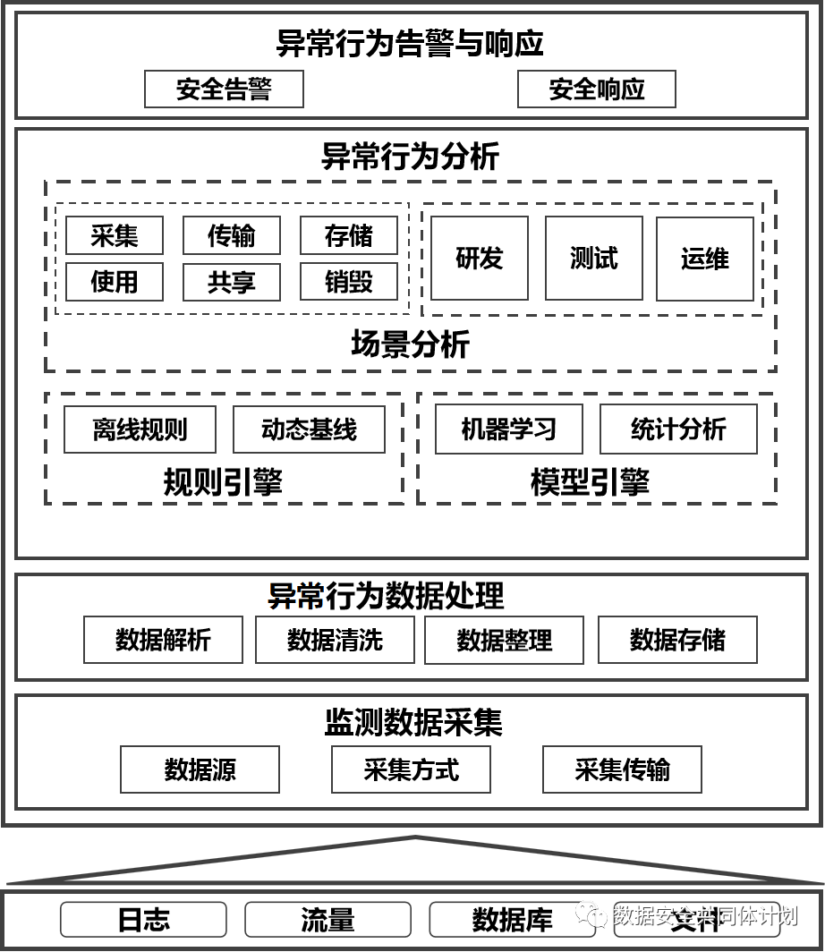 管家婆一肖一码最准一码一中,数据支持策略分析_PalmOS34.153