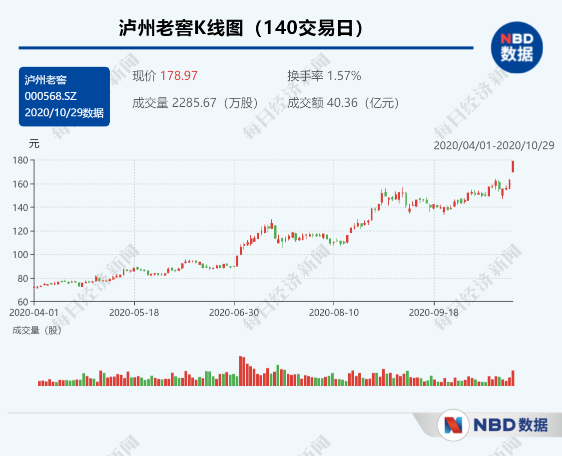 数据支持 第144页