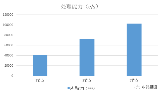 新奥开奖结果今天开奖,实时数据解释定义_tShop57.10