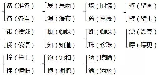 三年级之旅，飘组词的奇妙世界探索