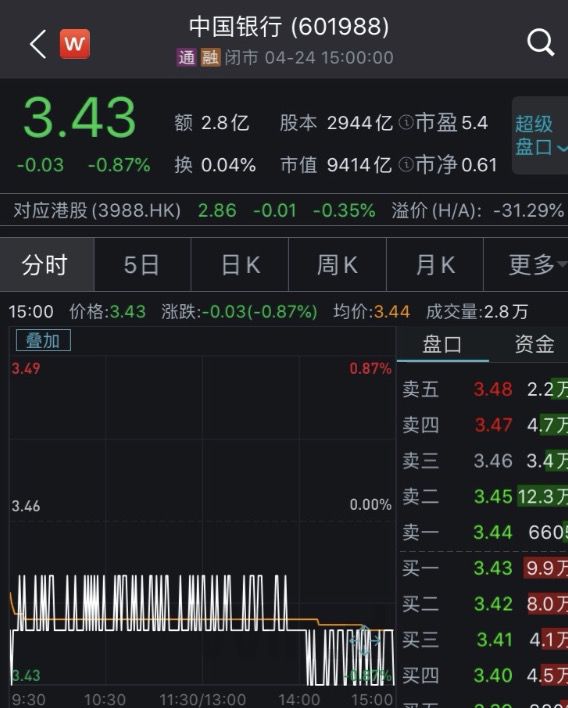 中国银行股票行情全面深度解析