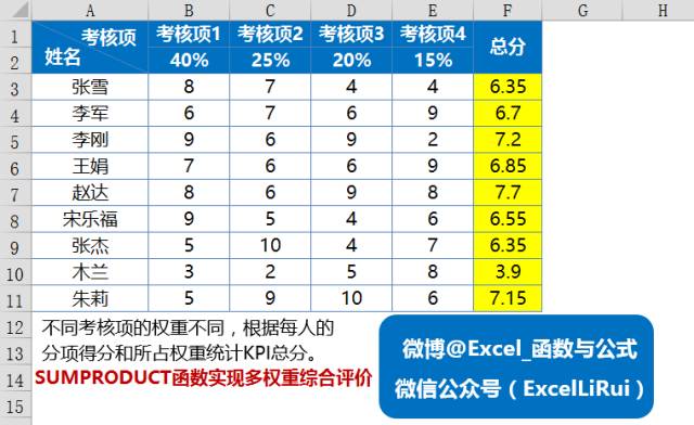 KPI得分计算公式的应用与实践解析