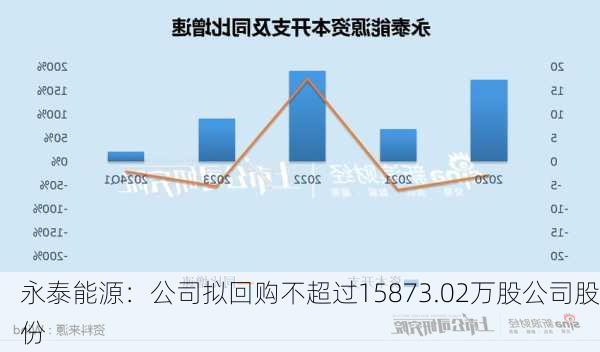 永泰能源走向新高度，目标价展望至50元