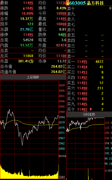 晶方科技股票行情全面解析