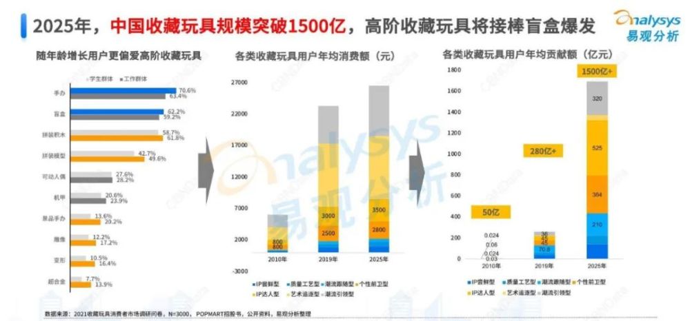 2025年中国经济聚焦双引擎