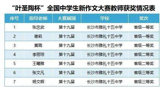 叶圣陶杯获奖查询指南