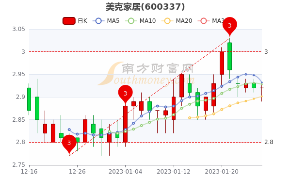 美克美家股票投资分析与展望