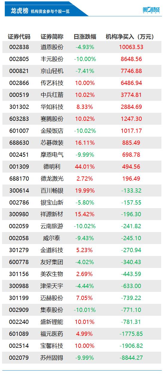 宝馨科技股票，深度探索与未来前景展望