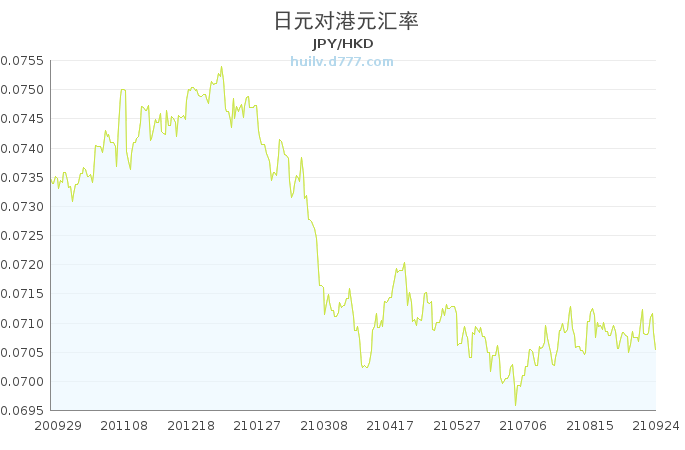 日元汇率走势深度解析