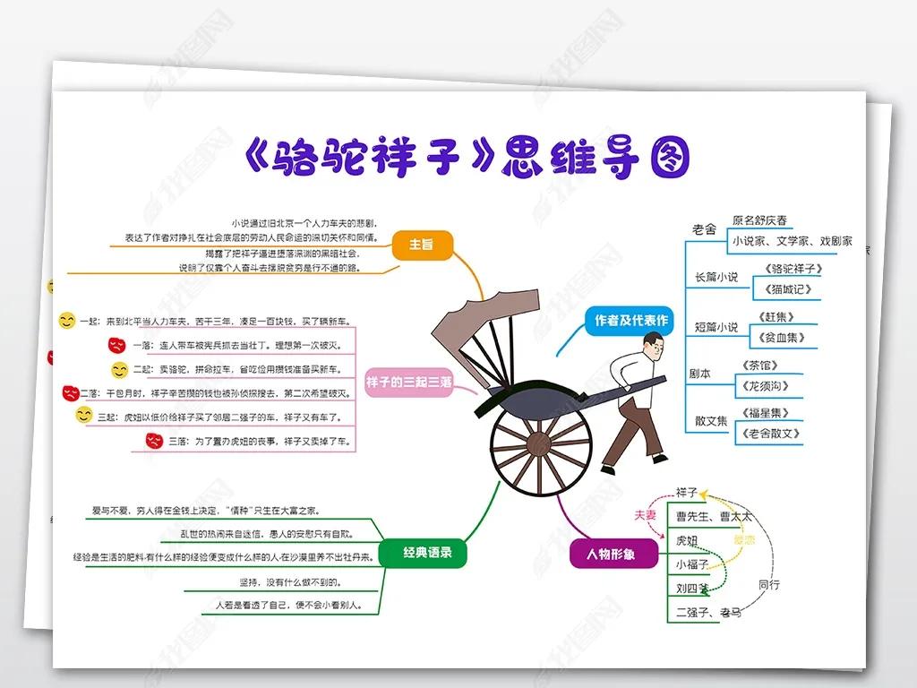 骆驼祥子思维导图解析，简洁美观的思维导图梳理经典之作