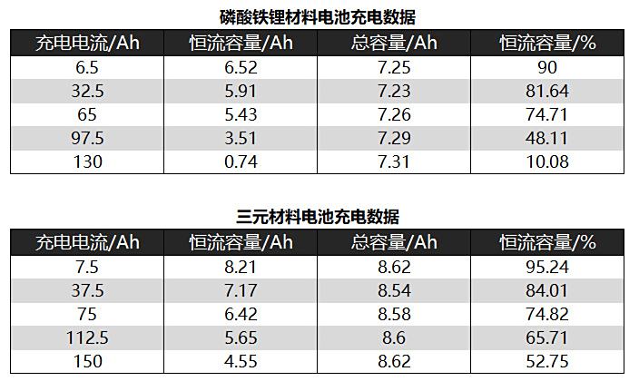 磷酸铁锂电池与三元锂电池的鼓包概率比较