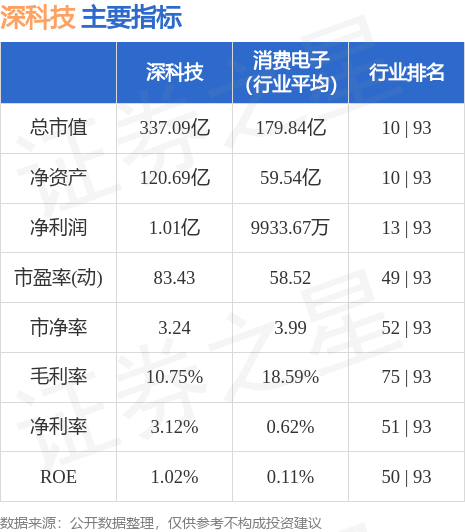 深科技股票明天走势深度解析