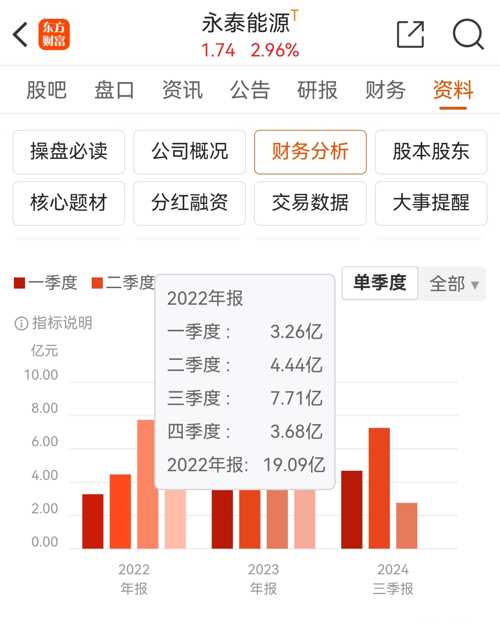 永泰能源股吧深度解析及前景展望