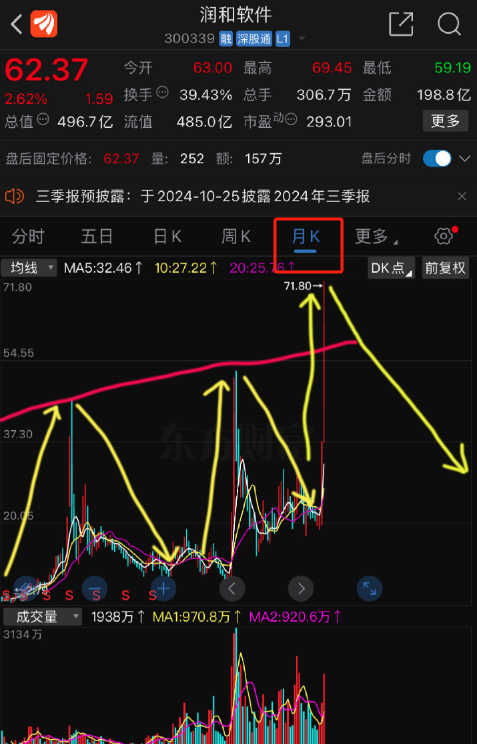 润和软件股票股吧全面解析与洞察