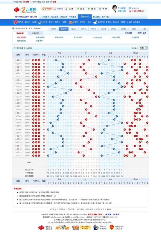 数据可视化，探索3D走势图与和值图尾在决策分析中的应用