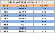 福清未来30天天气预报及气象分析与预测