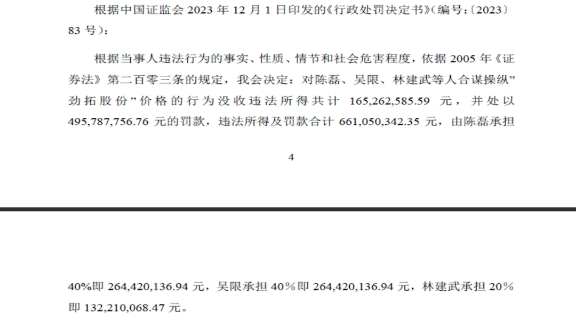 证监会重拳出击，11只股票被罚没超1600万元