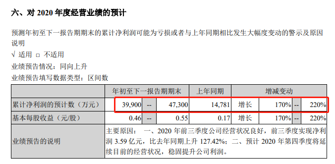 亟需改进，引领发展的关键词驱动力