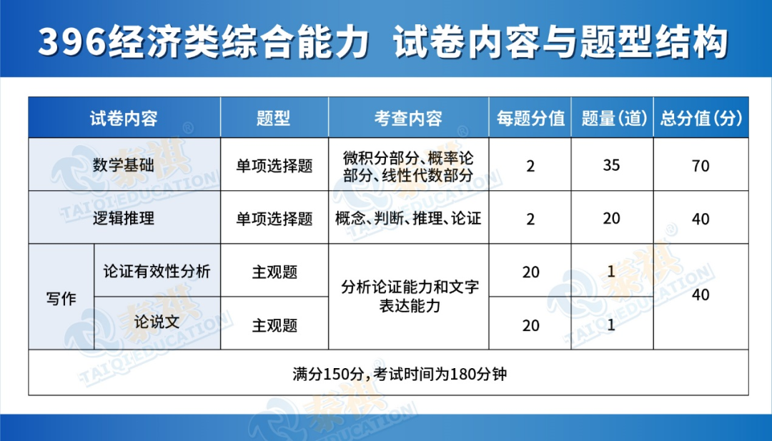 396经济类联考，挑战与机遇