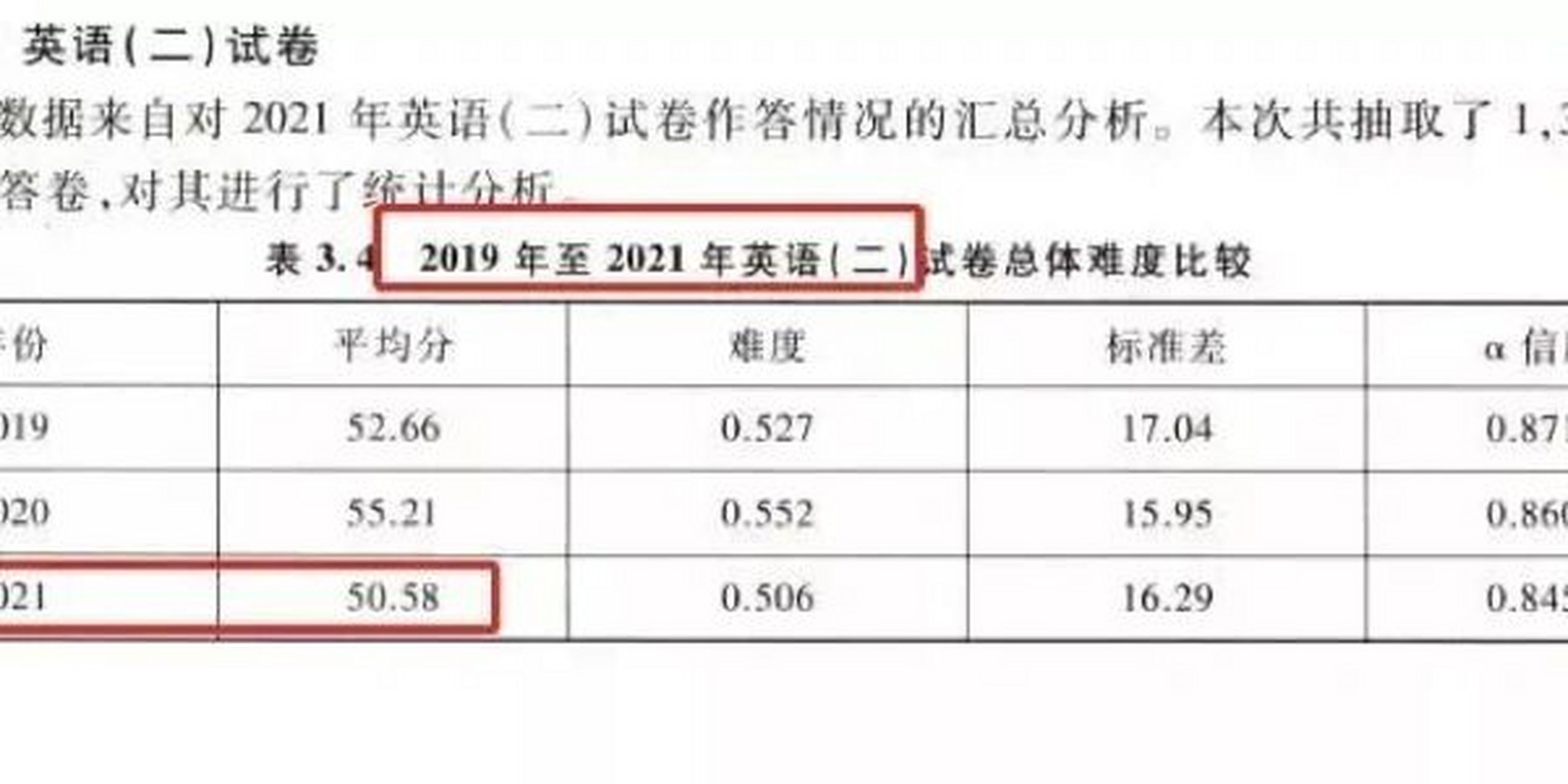 2025考研政治英语，难度升级？，今年考研国家线能否降低？，2025考研政治英语，挑战与机遇，考研政治英语，2025题目巨难，2025考研政治英语，分数线预测