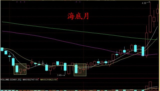 两阳夹一阴后续走势动态解析及真图深度探讨