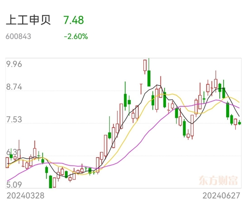 上工申贝股票投资价值与发展前景深度探究