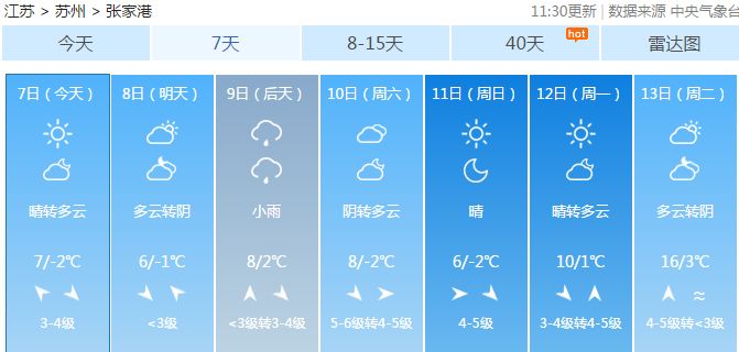 张家港未来15天天气预报详细一览表