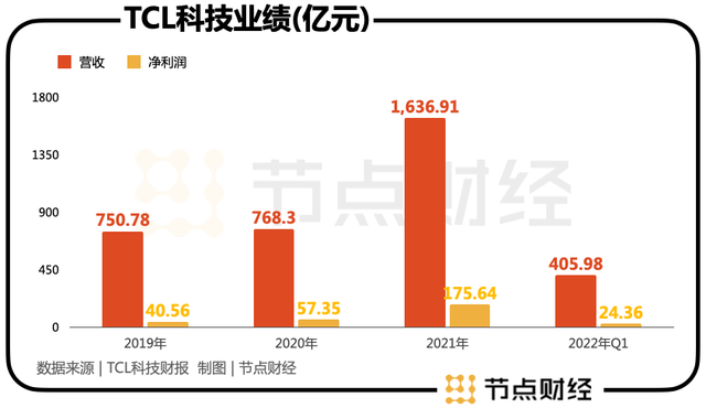 TCL科技股票为何不涨？深度解析背后的原因及前景展望