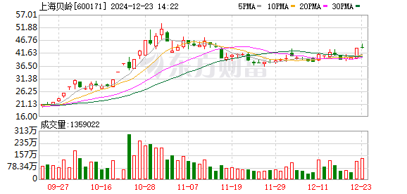 院校选择 第119页