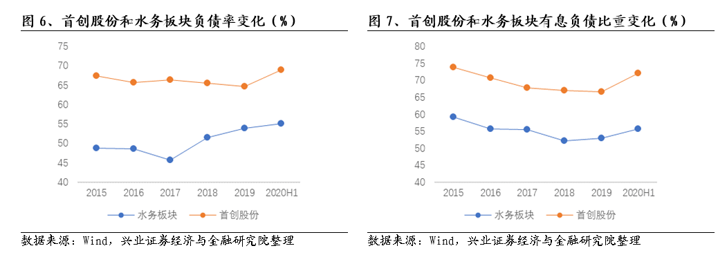 渤海水务股票投资价值与前景展望分析