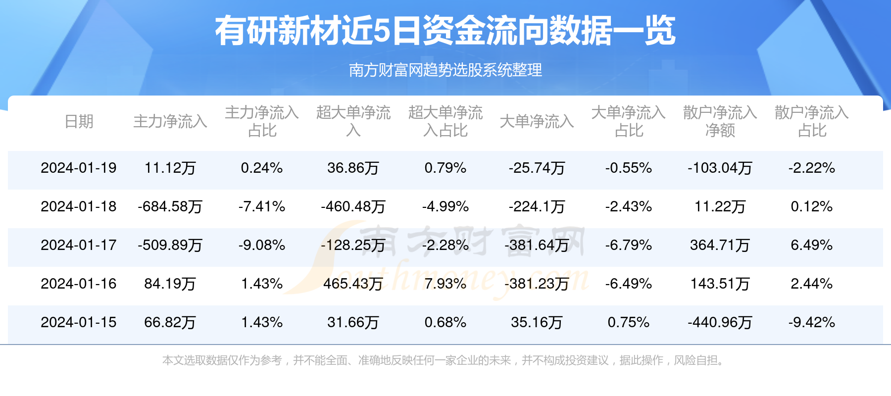 有研新材瞄准未来目标价位达百元