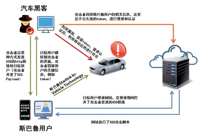 停车数据泄露引发担忧