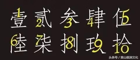 大写数字的演变之路，从历史到现代应用的发展