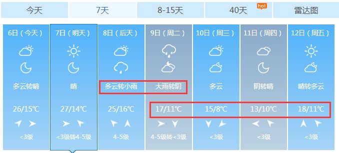 志愿填报 第112页