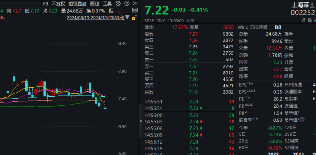 数据支持 第120页