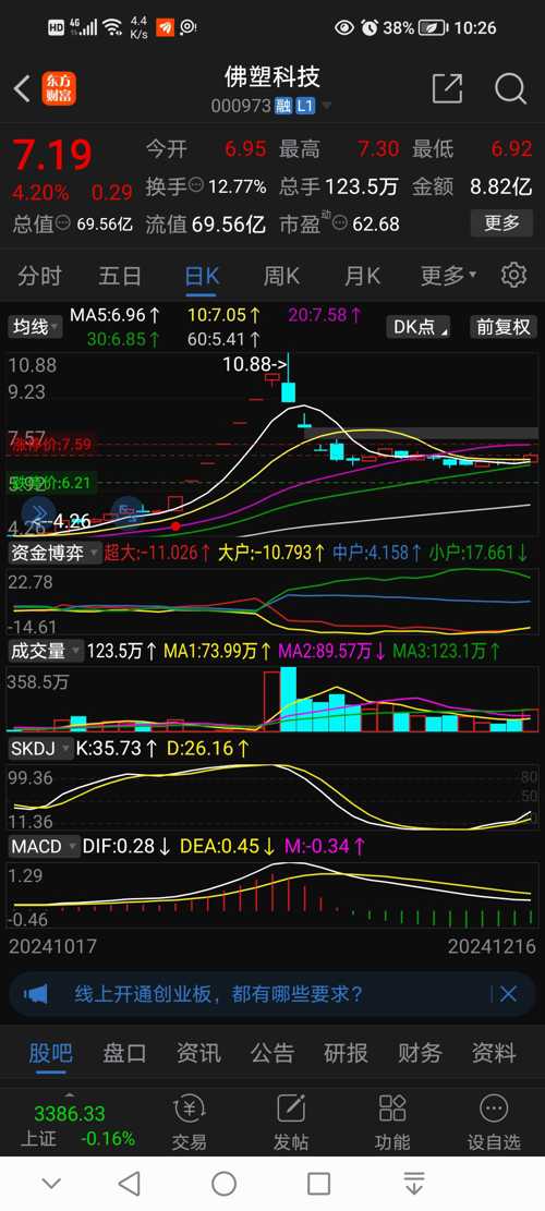 佛塑科技股吧深度解析及前景展望