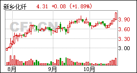 新乡化纤定增，利好还是利空？