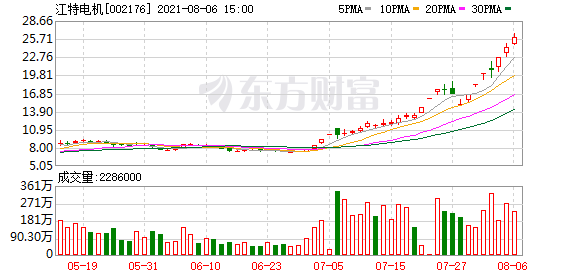 东方财富网与江特电机交融，金融与科技的融合之美探索