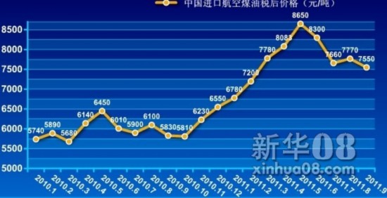 录取预测 第119页