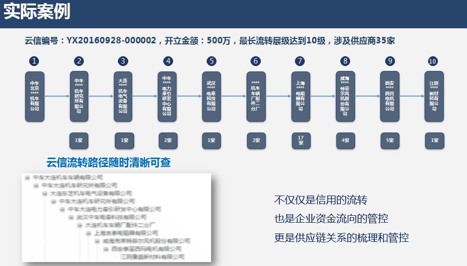 铁建云链投标流程全面解析