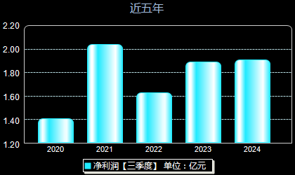 中性海直股票最新动态及股吧热议焦点