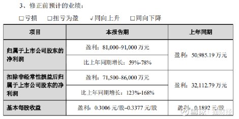 欧菲光股票的投资价值及前景展望分析