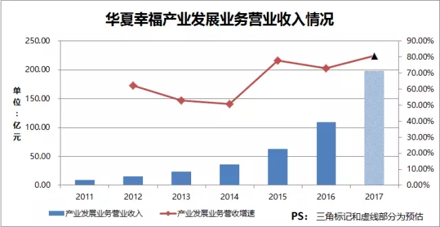 华夏幸福股票，深度探索与未来前景展望