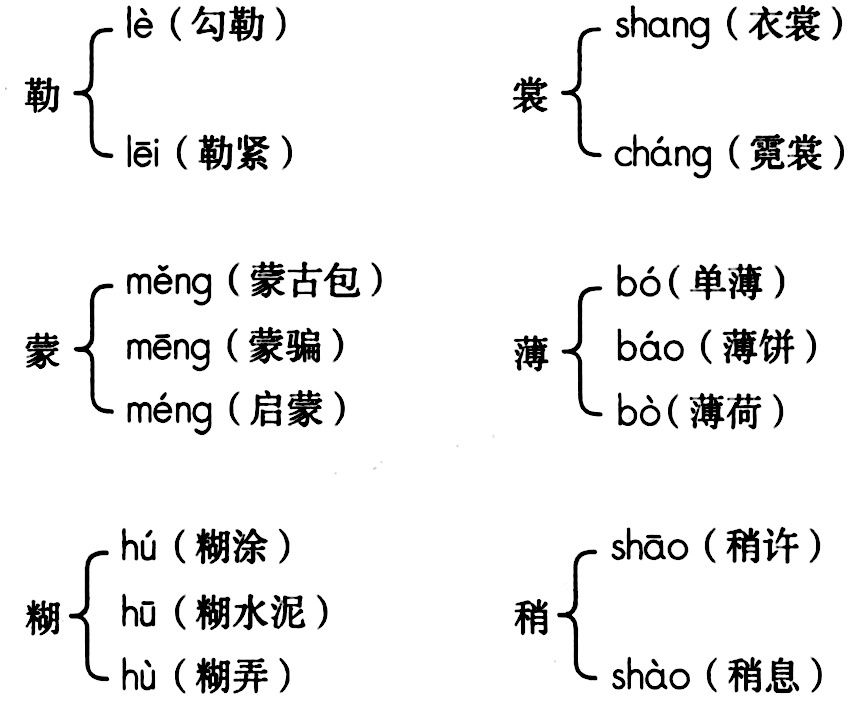 糠组词多音字魅力与奥秘揭秘