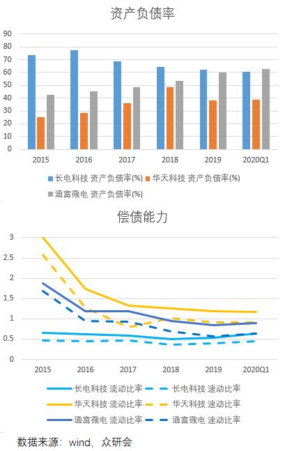 晶方科技股吧，科技先锋与投资者热土的交汇点