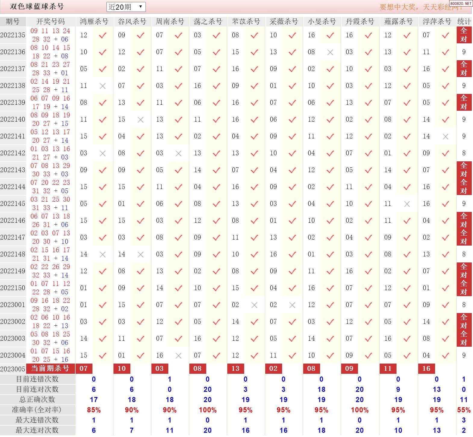 揭秘彩票背后的策略与智慧，彩经网双色球杀号定胆码钱从何来？